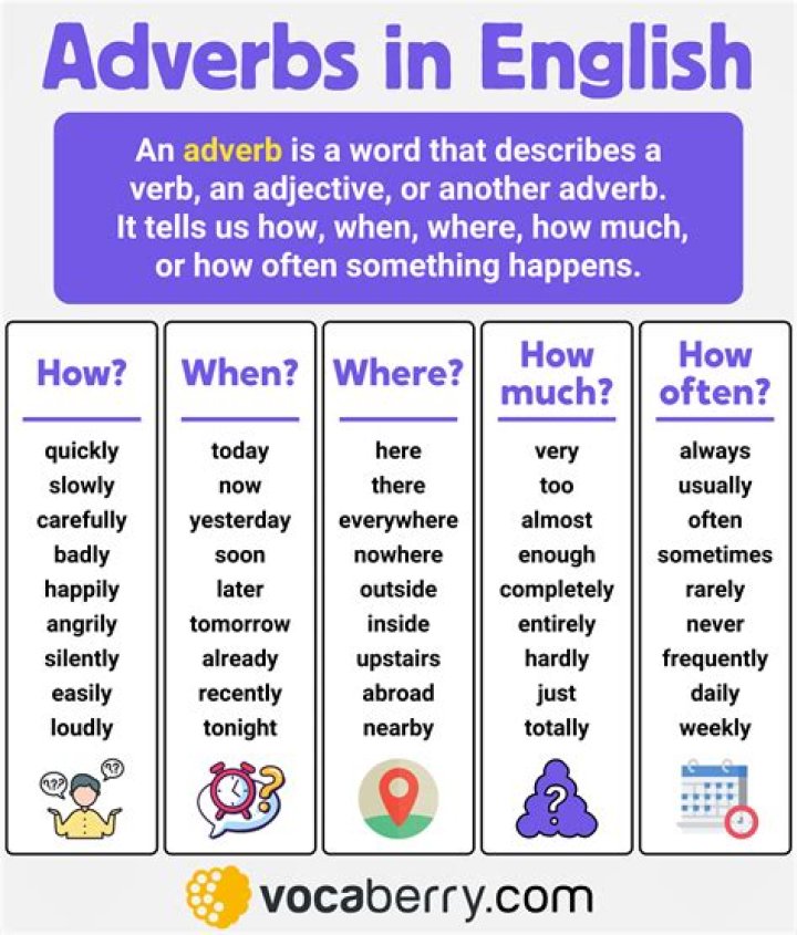 What is verbal adverb?