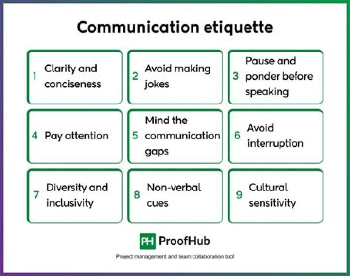 What is written communication etiquette?