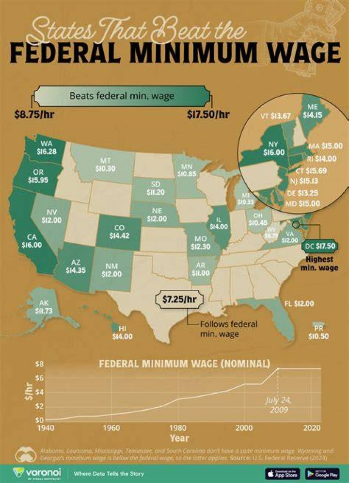 What jobs pay more than minimum wage?