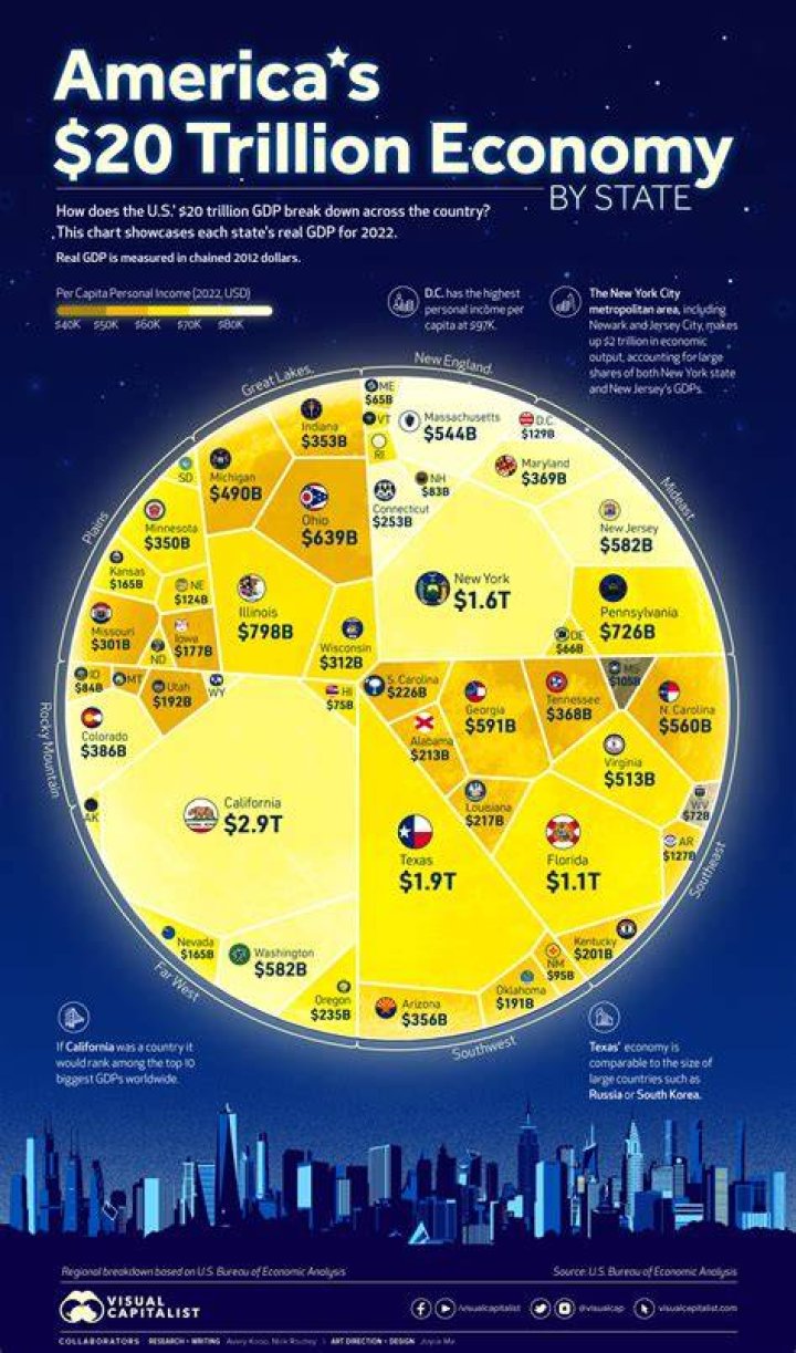 What kind of economy does Singapore have?