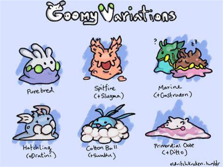 What number in the Pokedex is it Goomy?