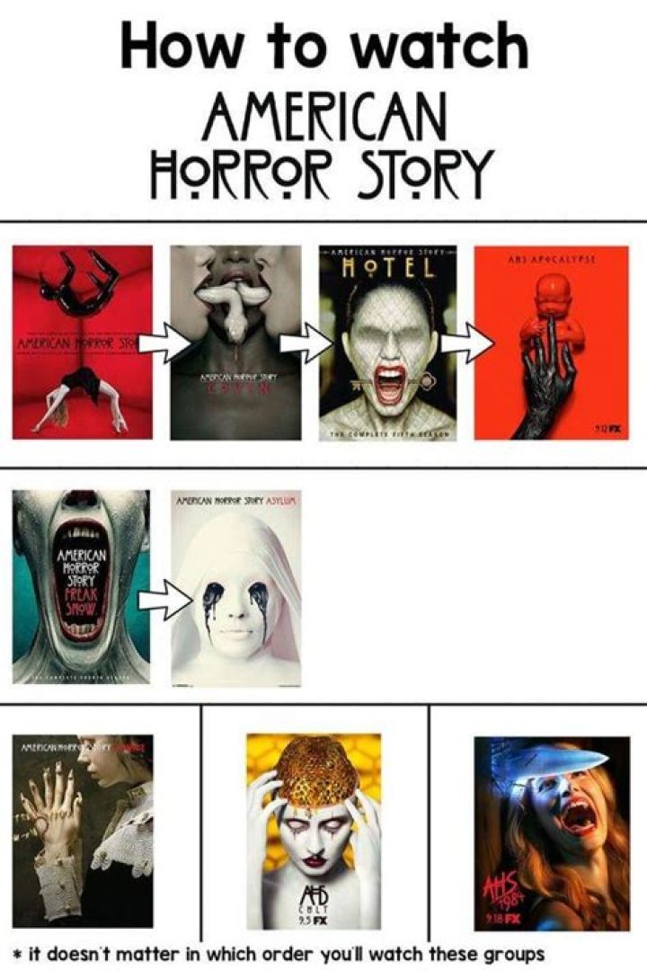 What order do you watch American Horror Story?