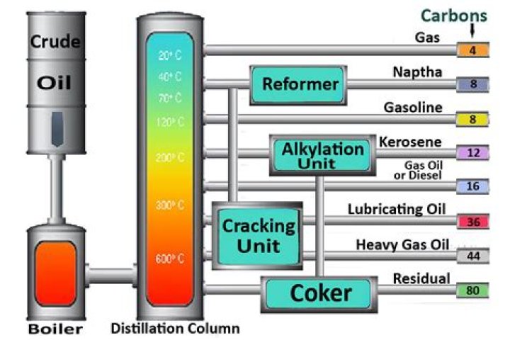 What percentage of the money spent on gasoline does each of the entities components involved in the production the making of gasoline receive when gas is sold?