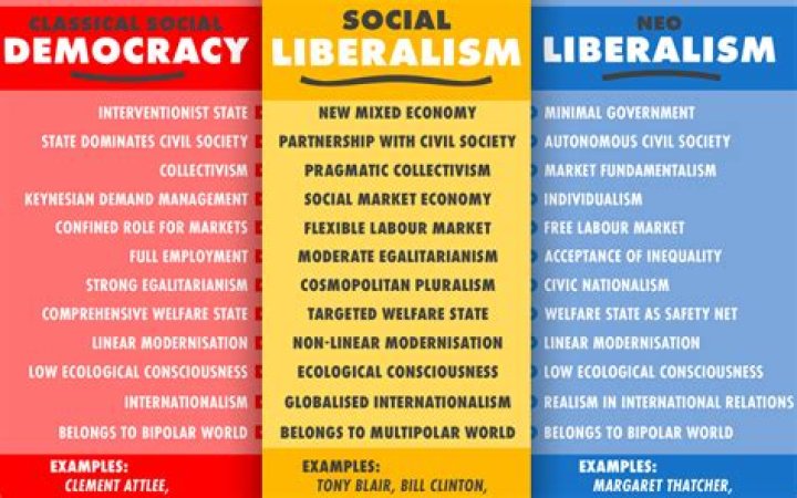 What political system is associated with free market?