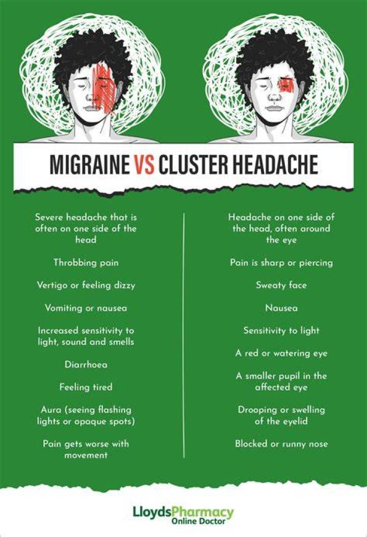 What relieves one type of migraine headache?