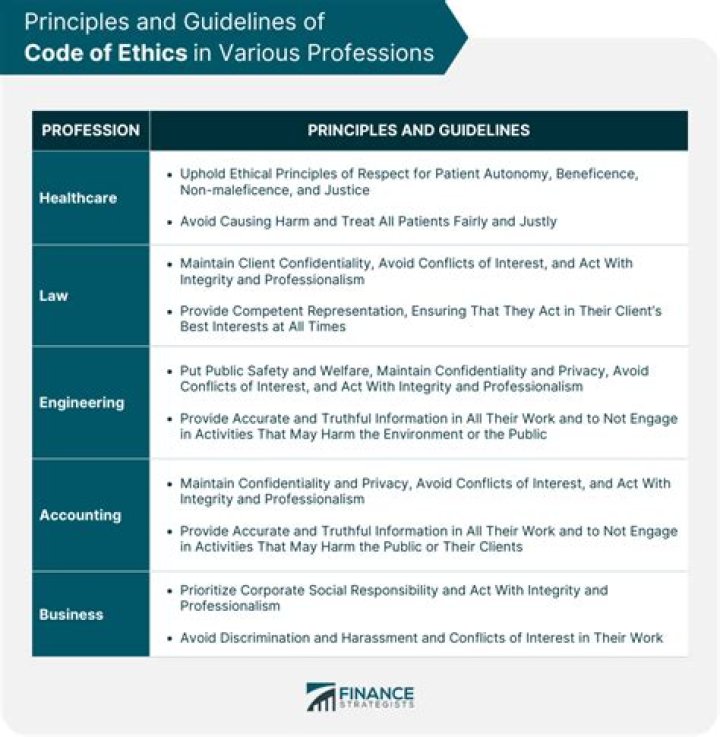 What should be in a code of practice?