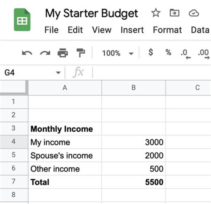 What should be included in a budget spreadsheet?