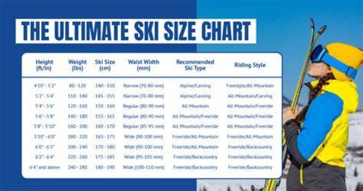 What size water ski is right for me?