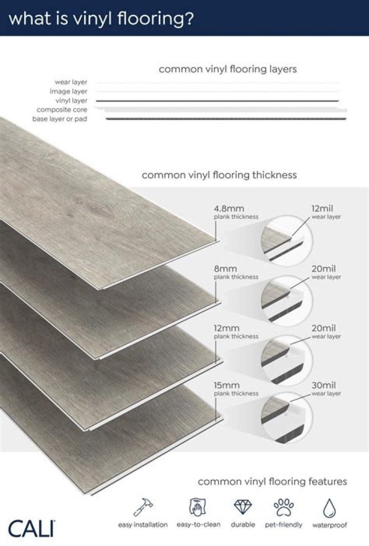 What thickness LVT is best?