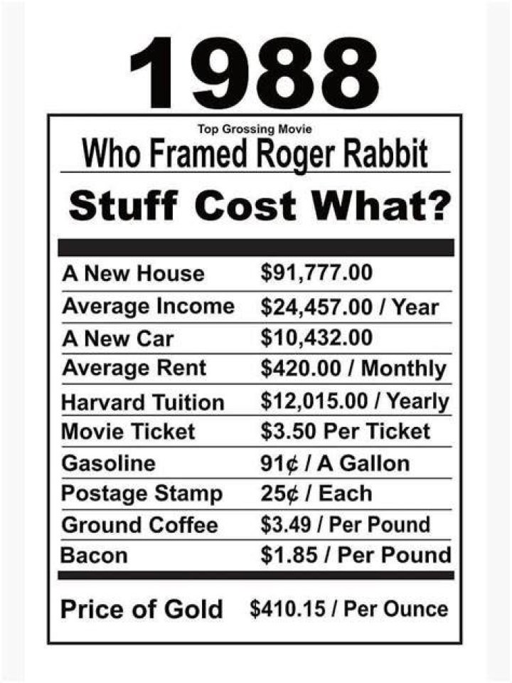 What things cost in 1980?