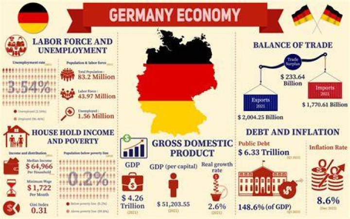 What type of economy does Turkey have?