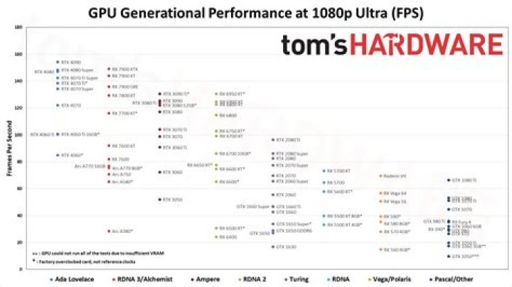 What was the newest GPU in 2016?
