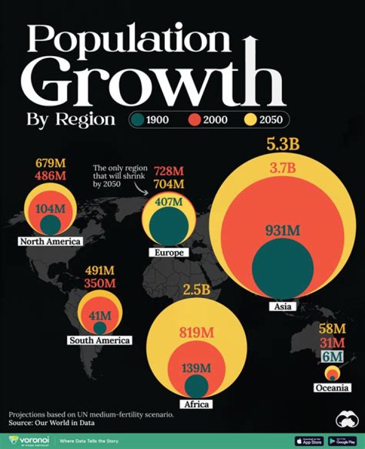 What was the population in 1915?
