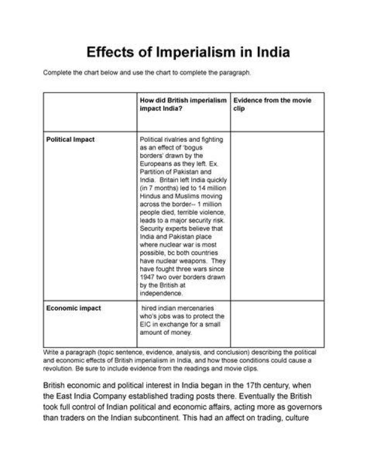 What were the positive effects of imperialism in India?