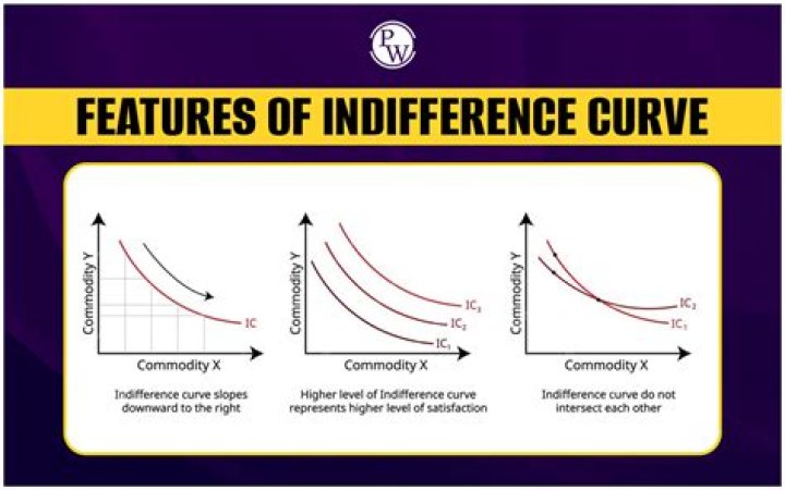 When the indifference curve is L-shaped the two commodities are?
