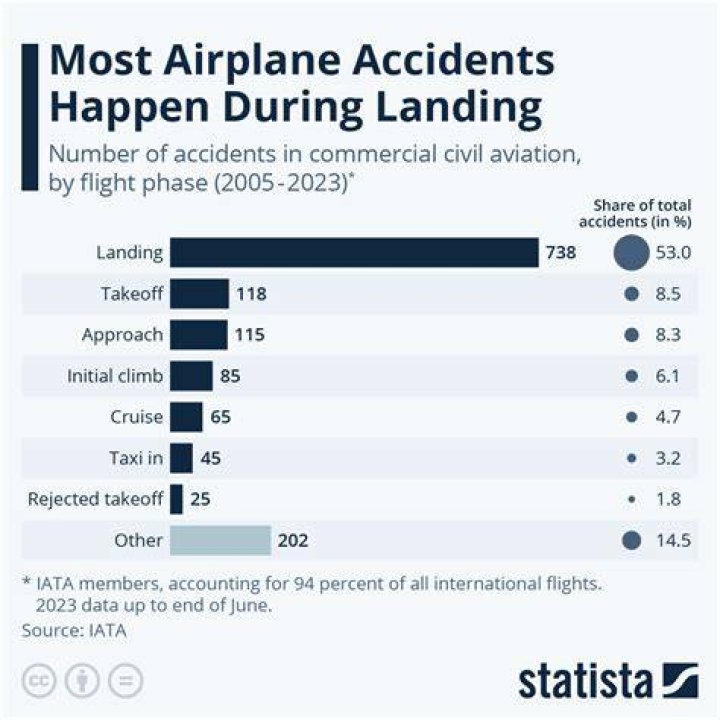 When was the most recent plane hijacking?