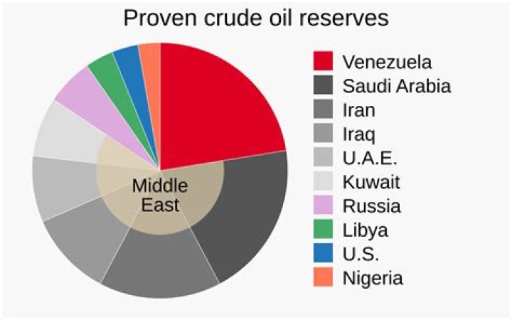Where is the international market for crude oil?