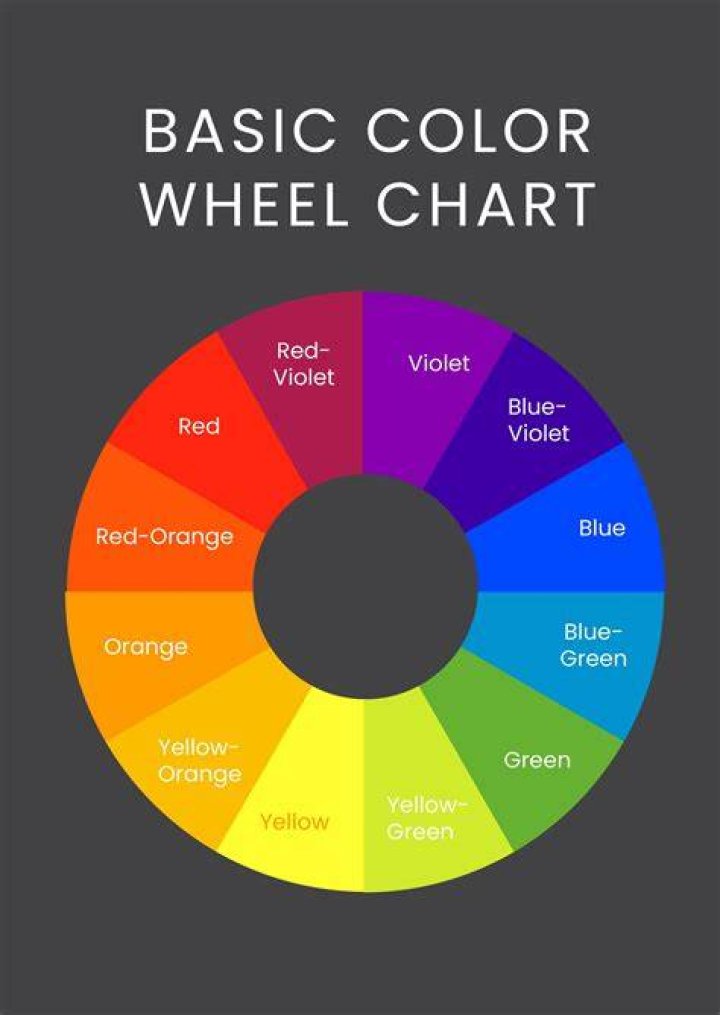 Which colour is best for C-class?