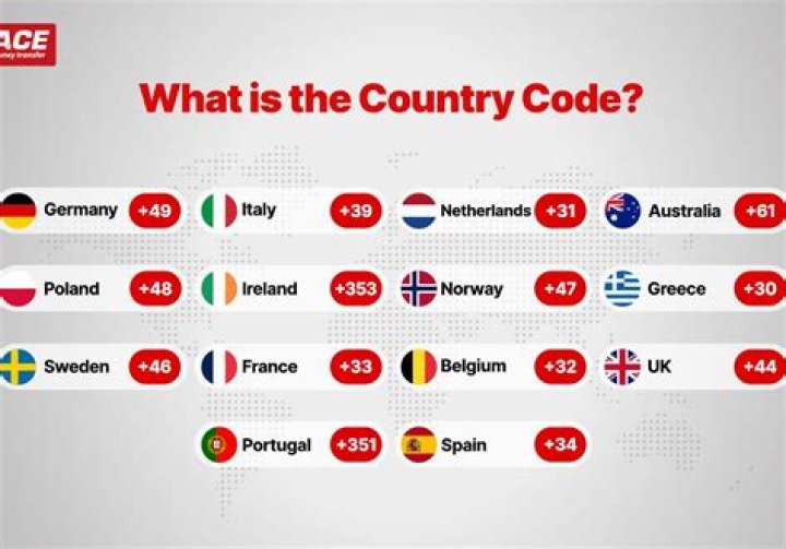 Which country code is 87?