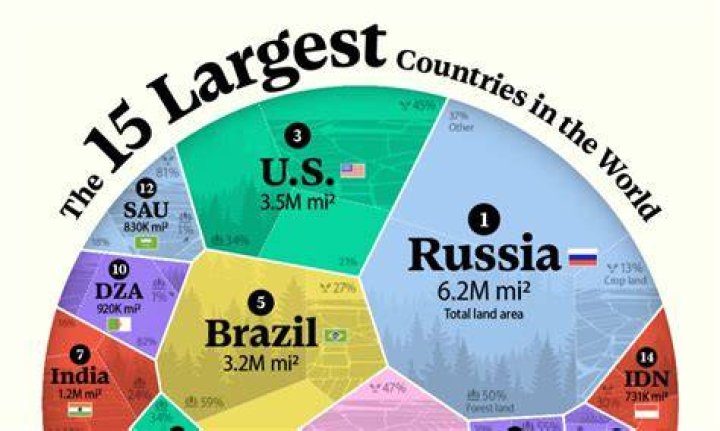 Which country has had the most influence on the world?