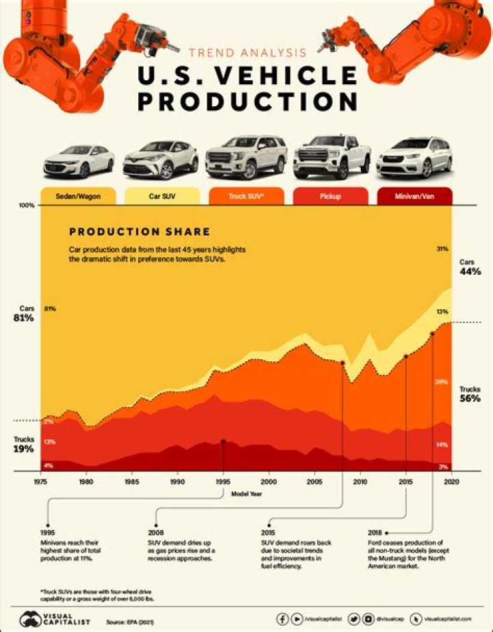 Which group typically predicts trends in industry based on pattern?