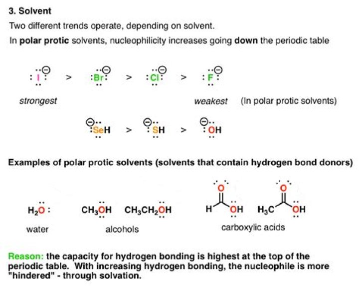 Which ion is the strongest nucleophile in a polar aprotic solvent?