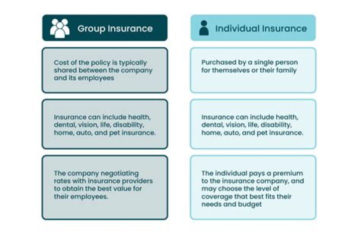 Which is better group health insurance or individual health insurance?