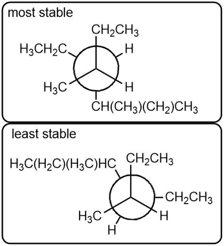 Which Newman projection of 3/4-Dimethylhexane shows the most stable conformer?