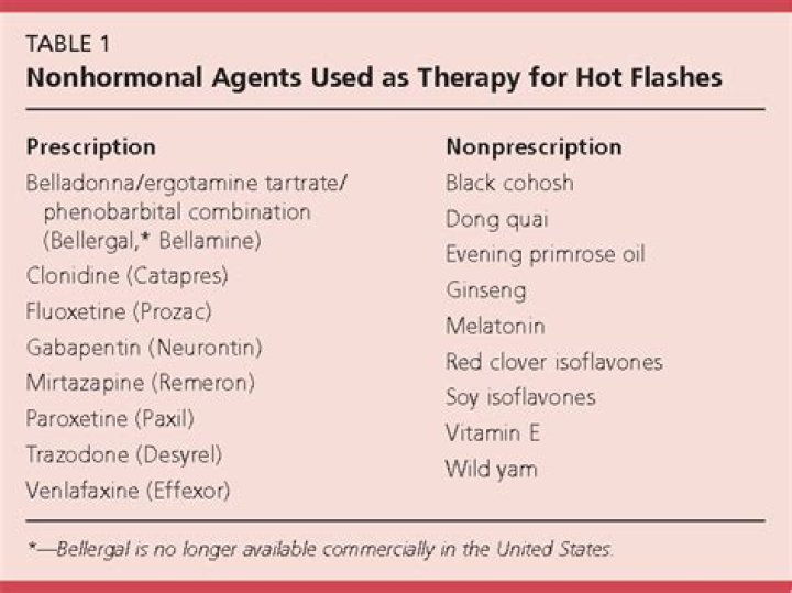 Which non hormonal treatments are effective for hot flashes?