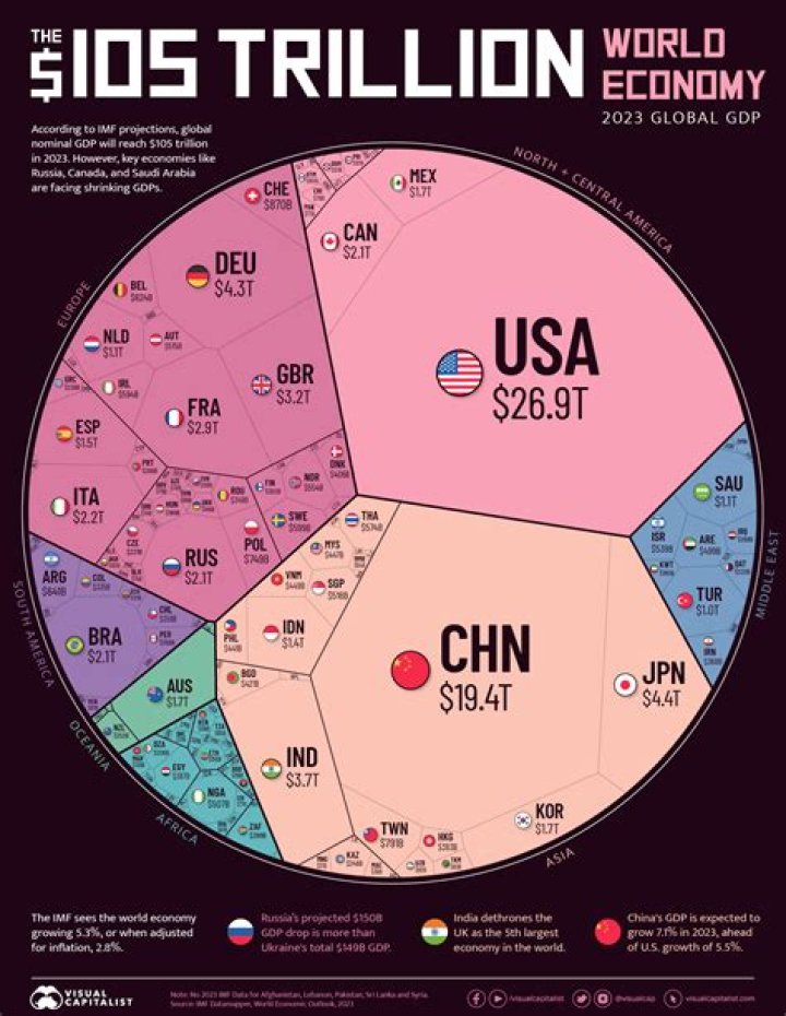 Which of the following helps economists judge the overall condition of a particular country economy?