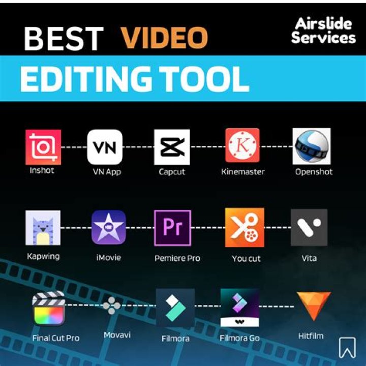 Which software is best used for editing video?
