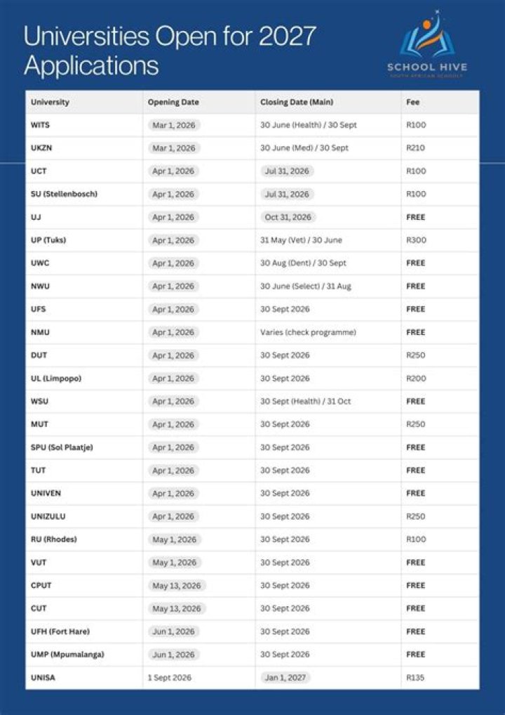 Which universities are open for application 2020?