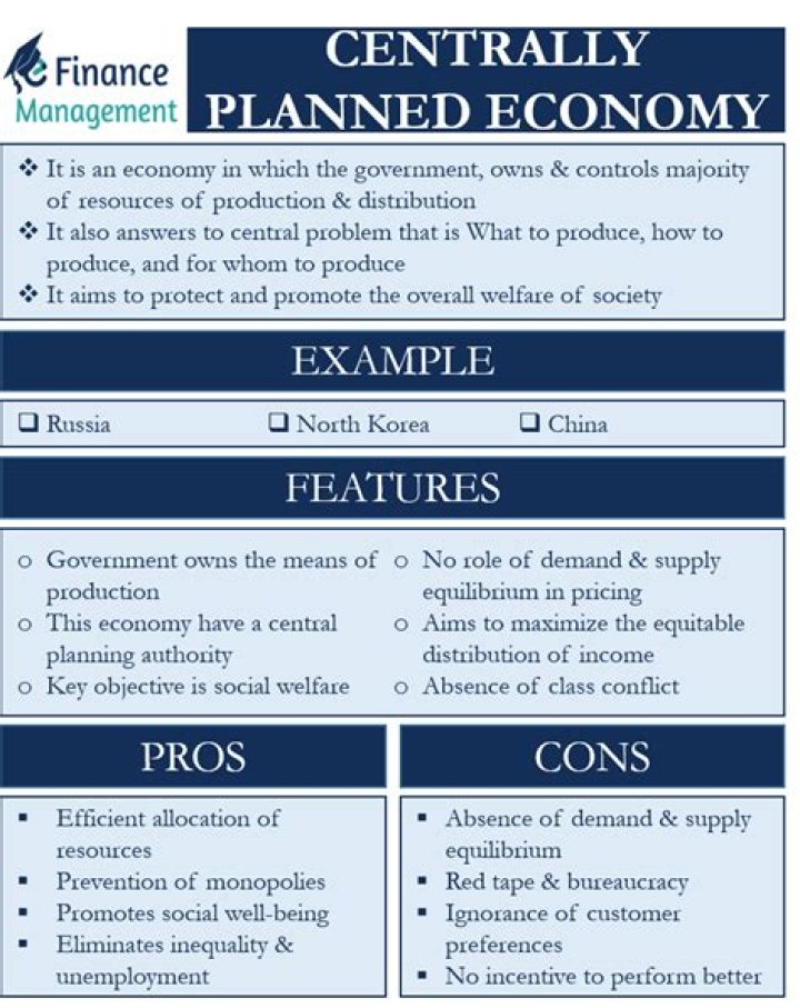 Who controls economic activities under centrally planned economy?