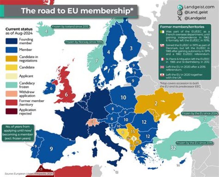 Who joined European Union recently?