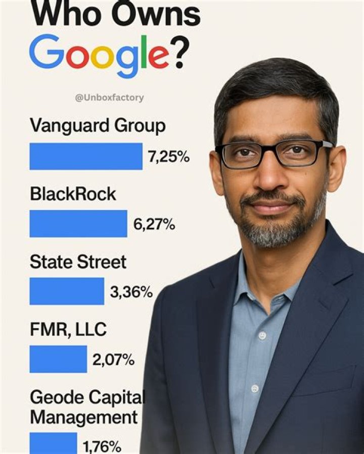 Who owns the Foggy Goggle?