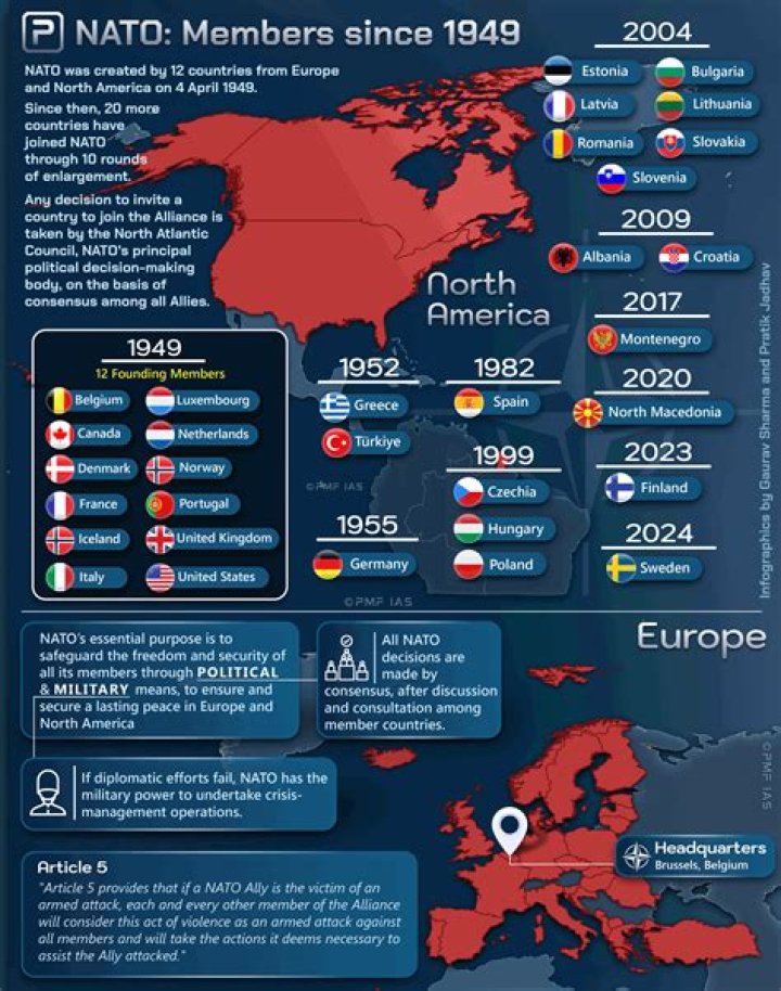 Who was in the North Atlantic Treaty Organization?