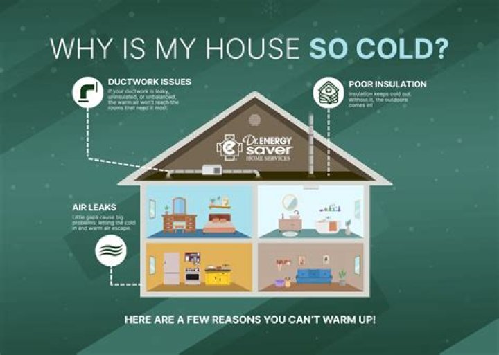 Why am I so cold in my house?