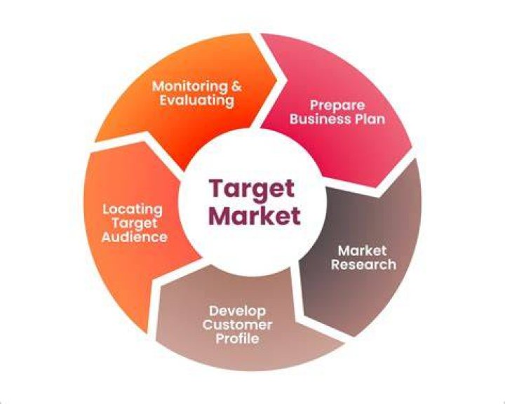 Why are free markets important?
