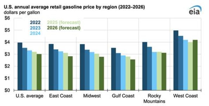 Why are gas prices different from city to city?
