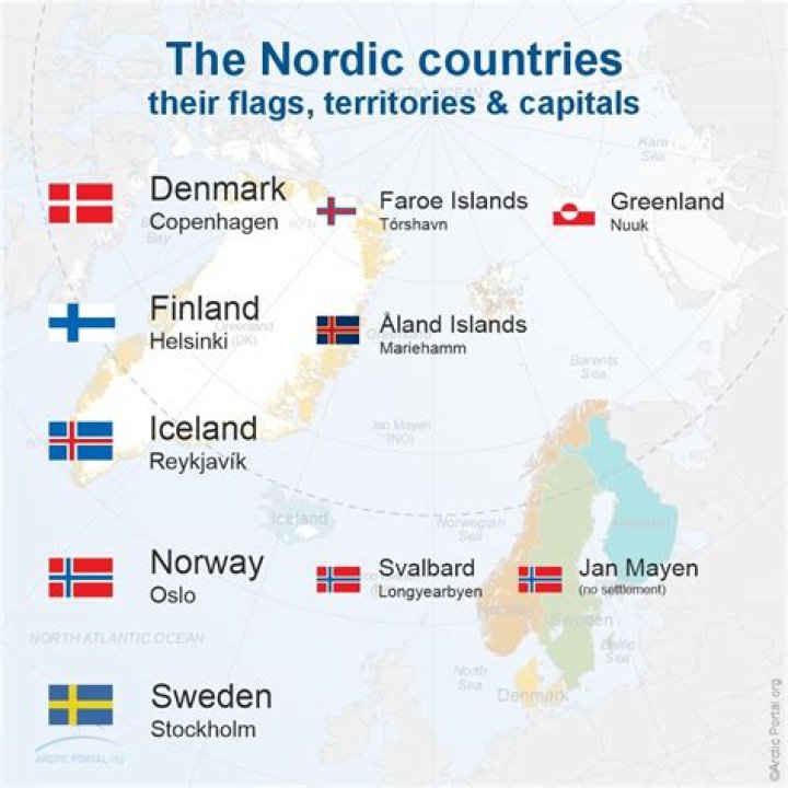 Why are Scandinavian countries so advanced?