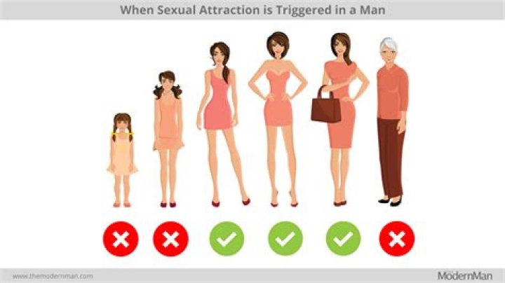 Why are we attracted to certain body parts?