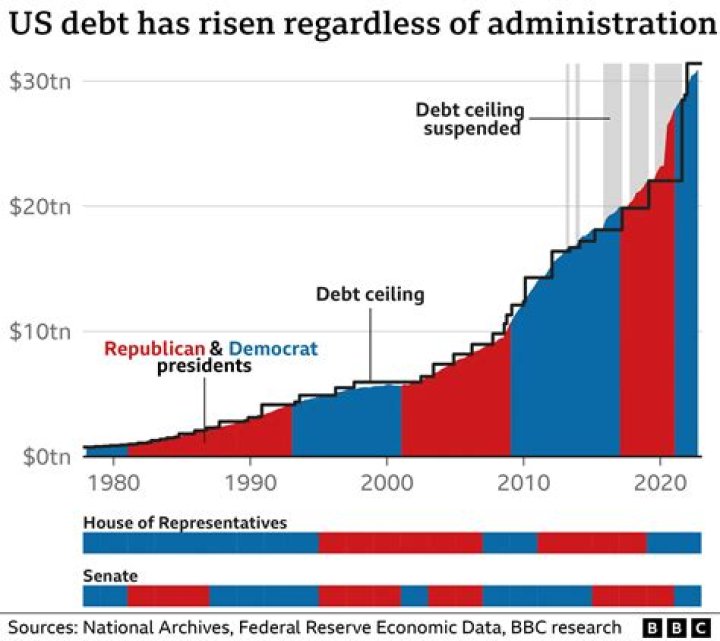 Why did budget deficits emerge in the United States in the 1980s?