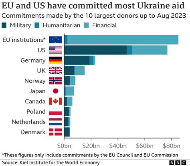 Why did the US give aid to Greece and Turkey?