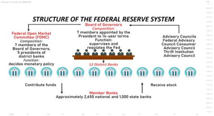 Why do banks keep reserves at the Fed?