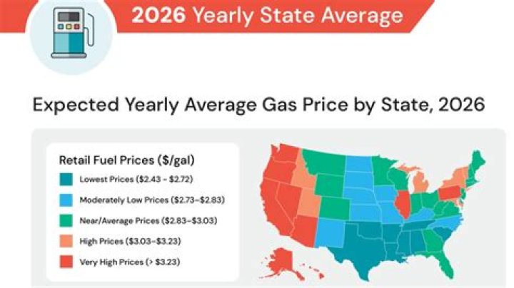 Why do gas prices rise following a hurricane?