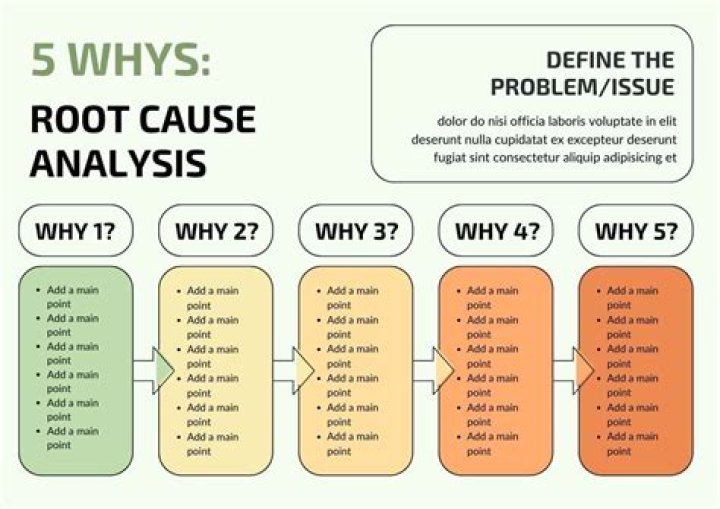 Why do we use GEE?