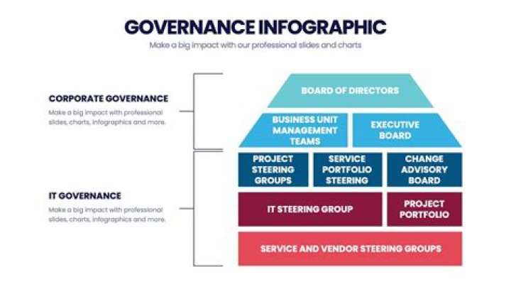 Why good governance is important for economic development?