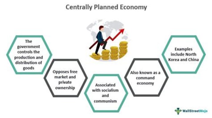 Why is economic growth difficult to achieve in a centrally planned economy?