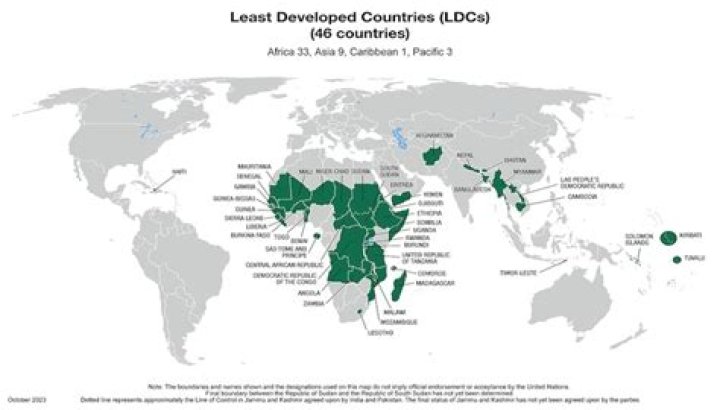 Why is Ghana less developed?