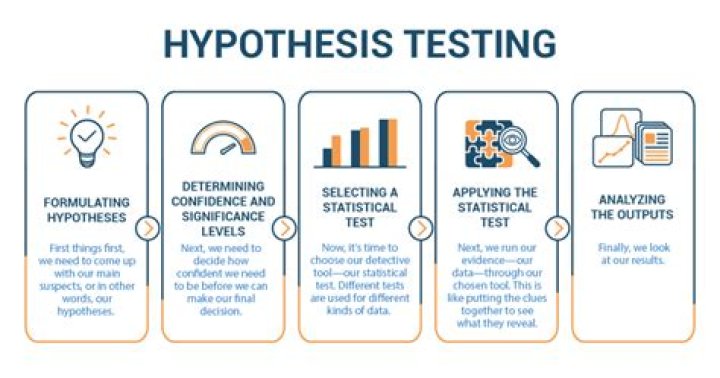 Why is hypothesis tested many times?